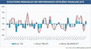 MKG évolutions hôtellerie 2014
